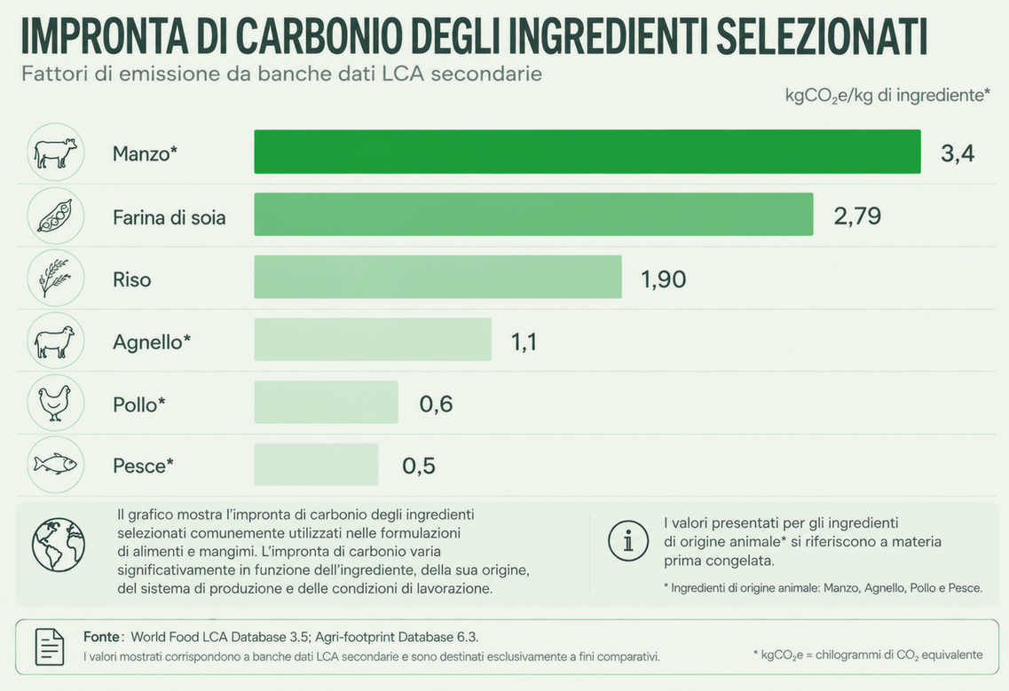 NT Carbon_footprint_of_selected_ingredients_IT